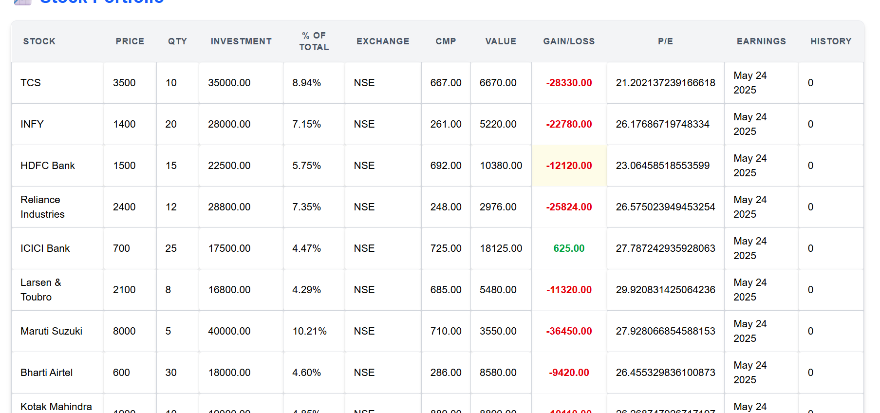 Stock-Market